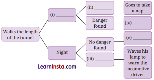 The Tunnel Question Answer Class 7 English Poorvi Chapter 10 1