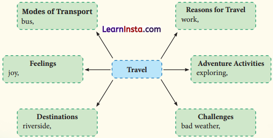 Travel Question Answer Class 7 English Poorvi Chapter 11 1