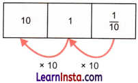 A Peek Beyond the Point Class 7 Solutions Ganita Prakash Maths Chapter 3 Page 61 Q1.2