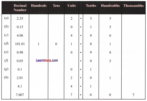 A Peek Beyond the Point Class 7 Solutions Ganita Prakash Maths Chapter 3 Page 63 Q1