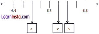 A Peek Beyond the Point Class 7 Solutions Ganita Prakash Maths Chapter 3 Page 78 Q3