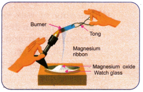 Changes Around Us Physical and Chemical Class 7 Notes Science Chapter 5 2