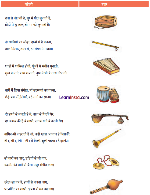 Class 7 Hindi Chapter 10 Question Answer मीरा के पद 10