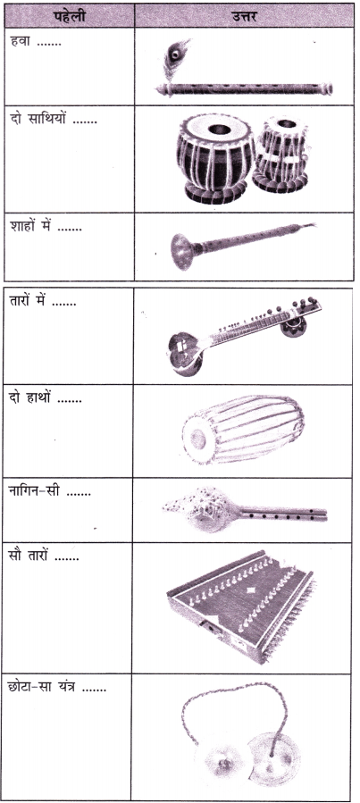 Class 7 Hindi Chapter 10 Question Answer मीरा के पद 11