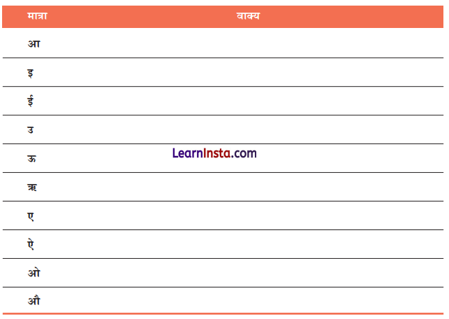 Class 7 Hindi Chapter 6 Question Answer गिरिधर कविराय की कुंडलिया 10