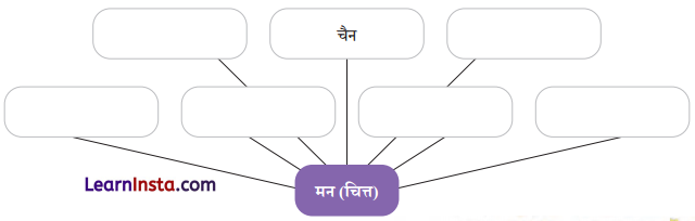 Class 7 Hindi Chapter 6 Question Answer गिरिधर कविराय की कुंडलिया 5