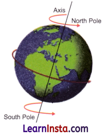 Earth Moon and the Sun Class 7 Notes Science Chapter 12 1