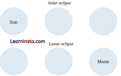 Earth Moon and the Sun Class 7 Questions and Answers Science Chapter 12-2