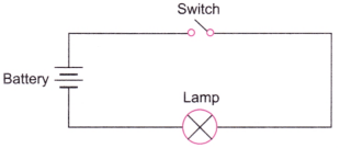 Electricity Circuits and Their Components Class 7 Extra Questions and Answers Science Chapter 3 1