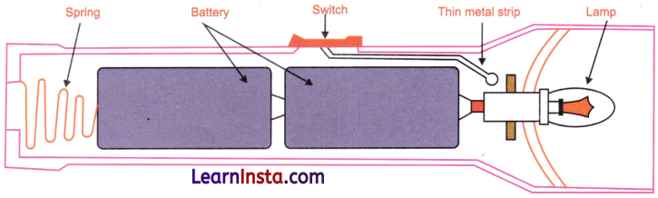 Electricity Circuits and Their Components Class 7 Notes Science Chapter 3 2