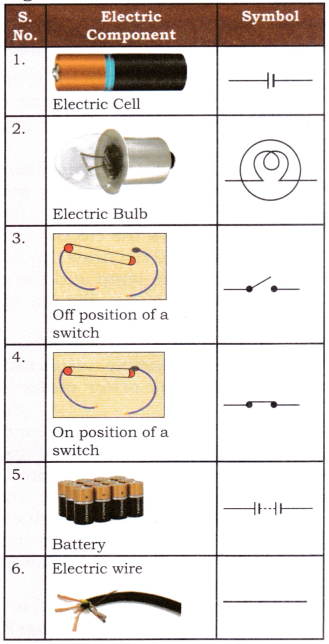 Electricity Circuits and Their Components Class 7 Notes Science Chapter 3 7