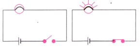 Electricity Circuits and Their Components Class 7 Notes Science Chapter 3 9