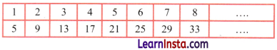 Expressions using Letter Numbers Class 7 Notes Maths Chapter 4 11