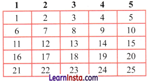 Expressions using Letter Numbers Class 7 Notes Maths Chapter 4 15