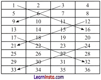 Expressions using Letter Numbers Class 7 Solutions Ganita Prakash Maths Chapter 4 Page 102 Q15.1