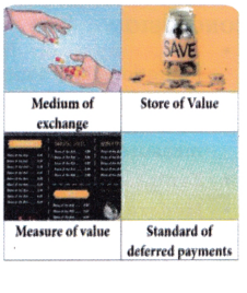 From Barter to Money Class 7 Notes Social Science Chapter 11 Img 2