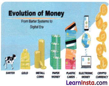 From Barter to Money Class 7 Notes Social Science Chapter 11 Img 3