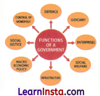From the Rulers to the Ruled Types of Governments Class 7 Notes Social Science Chapter 9 Img 3