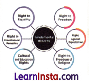 From the Rulers to the Ruled Types of Governments Class 7 Notes Social Science Chapter 9 Img 7