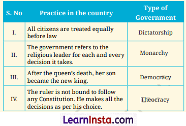 From the Rulers to the Ruled Types of Governments Class 7 Questions and Answers Social Science Chapter 9 Img 5