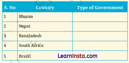 From the Rulers to the Ruled Types of Governments Class 7 Questions and Answers Social Science Chapter 9 Img 6