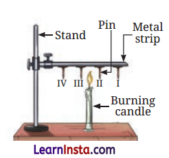 Heat Transfer in Nature Class 7 Questions and Answers Science Chapter 7 - 2