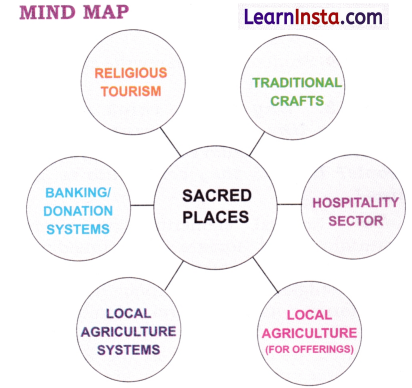 How the Land Becomes Sacred Class 7 Questions and Answers Social Science Chapter 8 Img 4