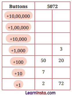 Large Numbers Around Us Class 7 Solutions Ganita Prakash Maths Chapter 1 Page 5 Q5
