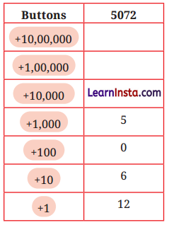 Large Numbers Around Us Class 7 Solutions Ganita Prakash Maths Chapter 1 Page 7 Q4