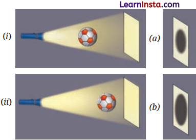 Light Shadows and Reflections Class 7 Questions and Answers Science Chapter -11-4