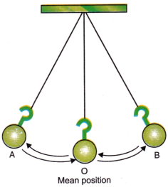 Measurement of Time and Motion Class 7 Extra Questions and Answers Science Chapter 8 2