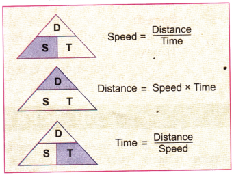 Measurement of Time and Motion Class 7 Notes Science Chapter 8 4