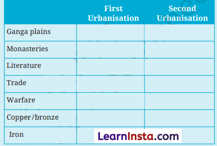New Beginnings Cities and States Class 7 Questions and Answers Social Science Chapter 4 Img 3
