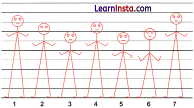 Number Play Class 7 Notes Maths Chapter 6 1