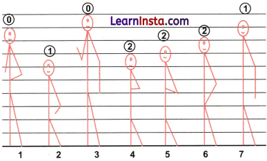 Number Play Class 7 Notes Maths Chapter 6 2