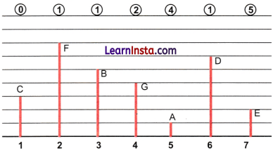 Number Play Class 7 Solutions Ganita Prakash Maths Chapter 6 Page 128 Q1.1