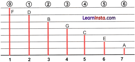 Number Play Class 7 Solutions Ganita Prakash Maths Chapter 6 Page 128 Q1.3
