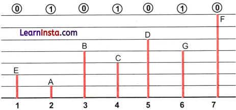 Number Play Class 7 Solutions Ganita Prakash Maths Chapter 6 Page 128 Q1.4