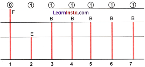 Number Play Class 7 Solutions Ganita Prakash Maths Chapter 6 Page 128 Q1.5