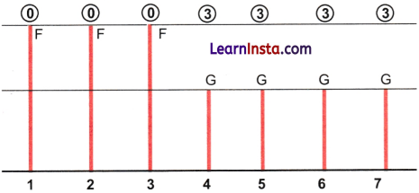 Number Play Class 7 Solutions Ganita Prakash Maths Chapter 6 Page 128 Q1.6
