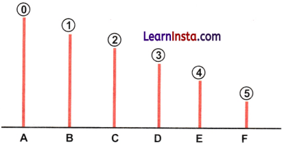 Number Play Class 7 Solutions Ganita Prakash Maths Chapter 6 Page 128 Q2.4