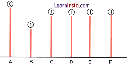 Number Play Class 7 Solutions Ganita Prakash Maths Chapter 6 Page 128 Q2.5