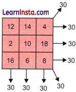 Number Play Class 7 Solutions Ganita Prakash Maths Chapter 6 Page 136 Q3.2