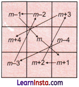 Number Play Class 7 Solutions Ganita Prakash Maths Chapter 6 Page 137 Q1