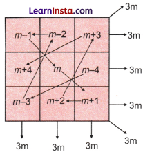 Number Play Class 7 Solutions Ganita Prakash Maths Chapter 6 Page 137 Q2