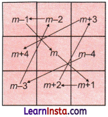 Number Play Class 7 Solutions Ganita Prakash Maths Chapter 6 Page 137 Q3