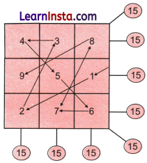 Number Play Class 7 Solutions Ganita Prakash Maths Chapter 6 Page 137 Q5