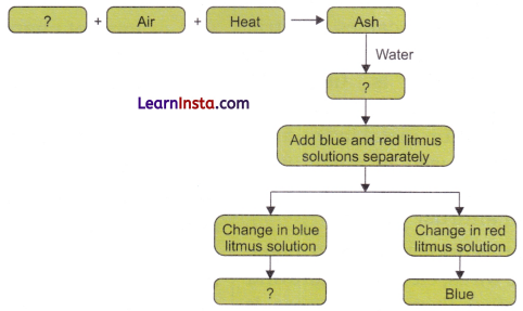 The World of Metals and Non metals Class 7 Questions and Answers Science Chapter 4 -1
