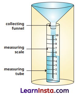 Understanding the Weather Class 7 Questions and Answers Img 3