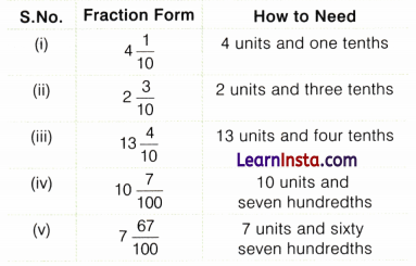 A Peek Beyond the Point Class 7 MCQ Maths Chapter 3 2